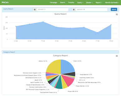 Horizzon - Online Support Ticket System